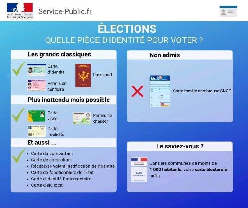 Où et comment voter ?  Trappes